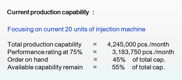 Plastic Injection