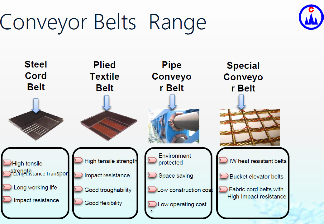 Conveyor Belts